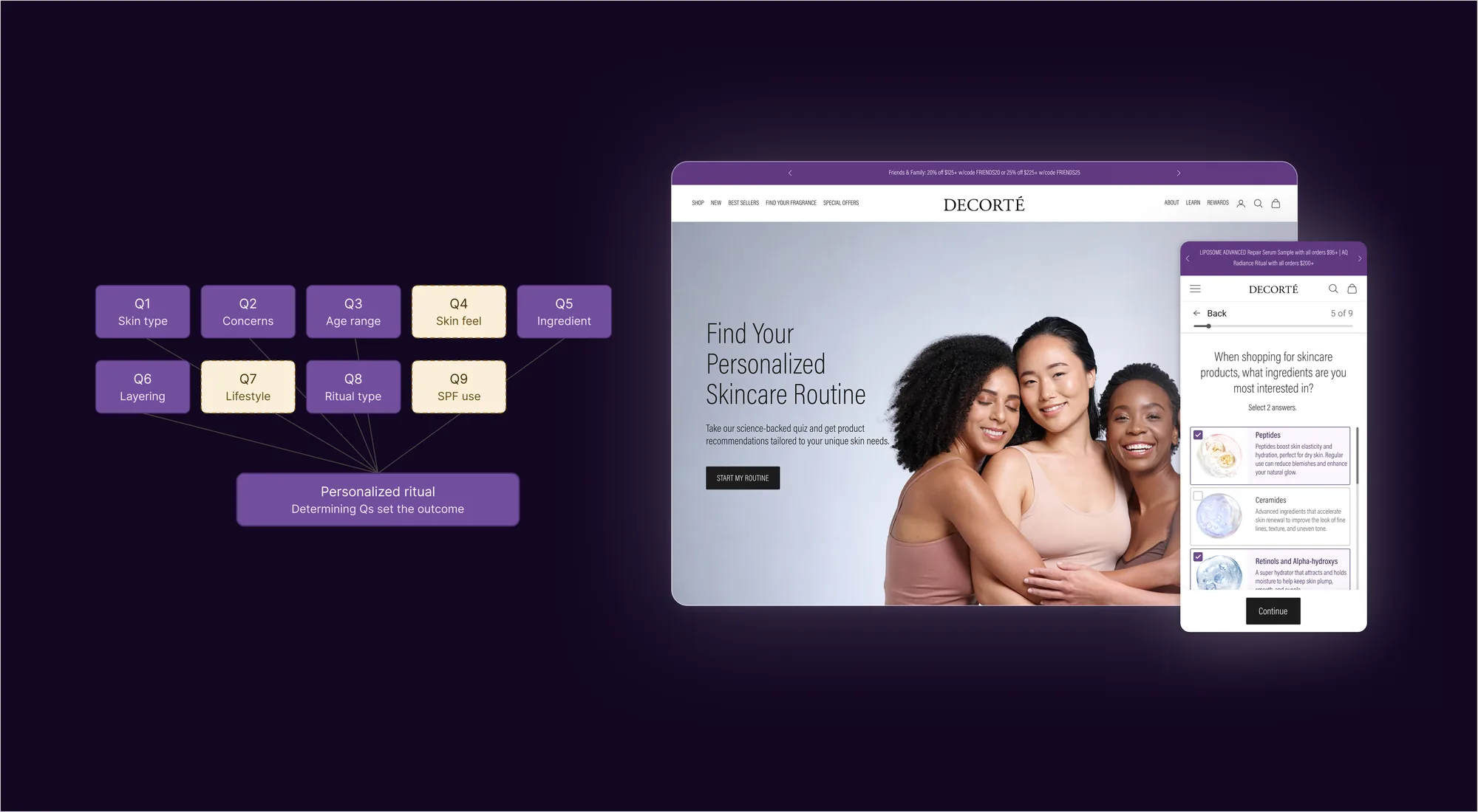 Decorté Ritual Finder quiz — flow diagram and the live quiz on desktop and mobile