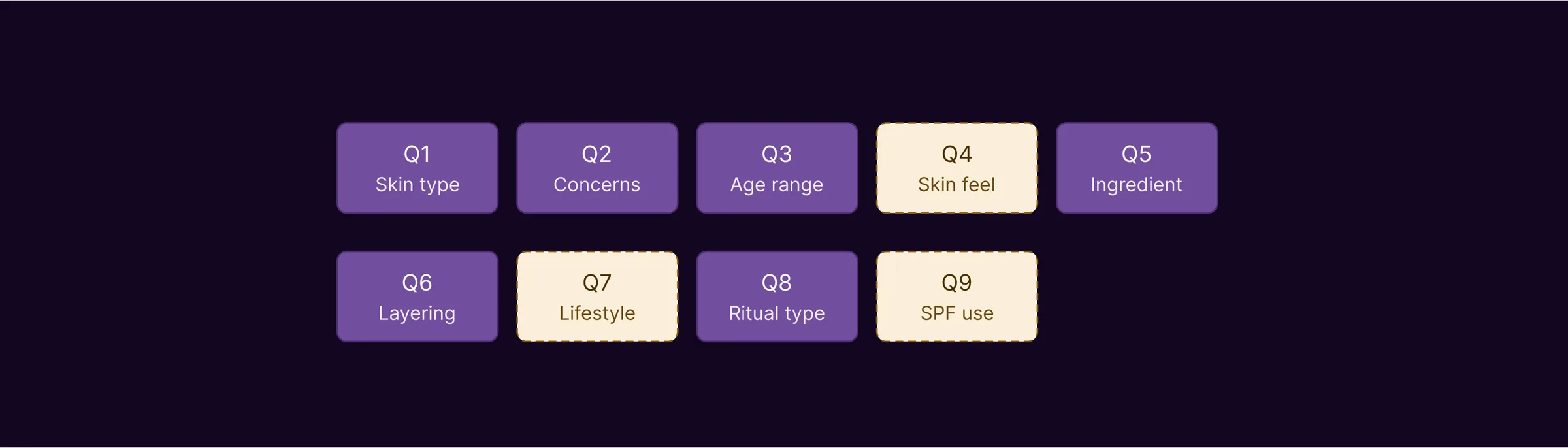The Ritual Finder quiz shown across desktop and mobile
